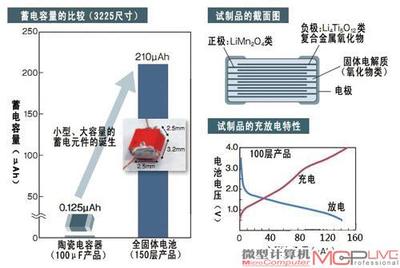 电池为什么能蓄电图示