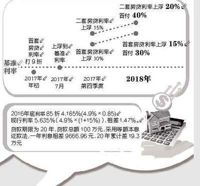 个人消费额度贷款