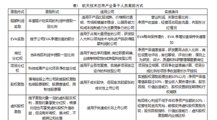 公司策略怎么写