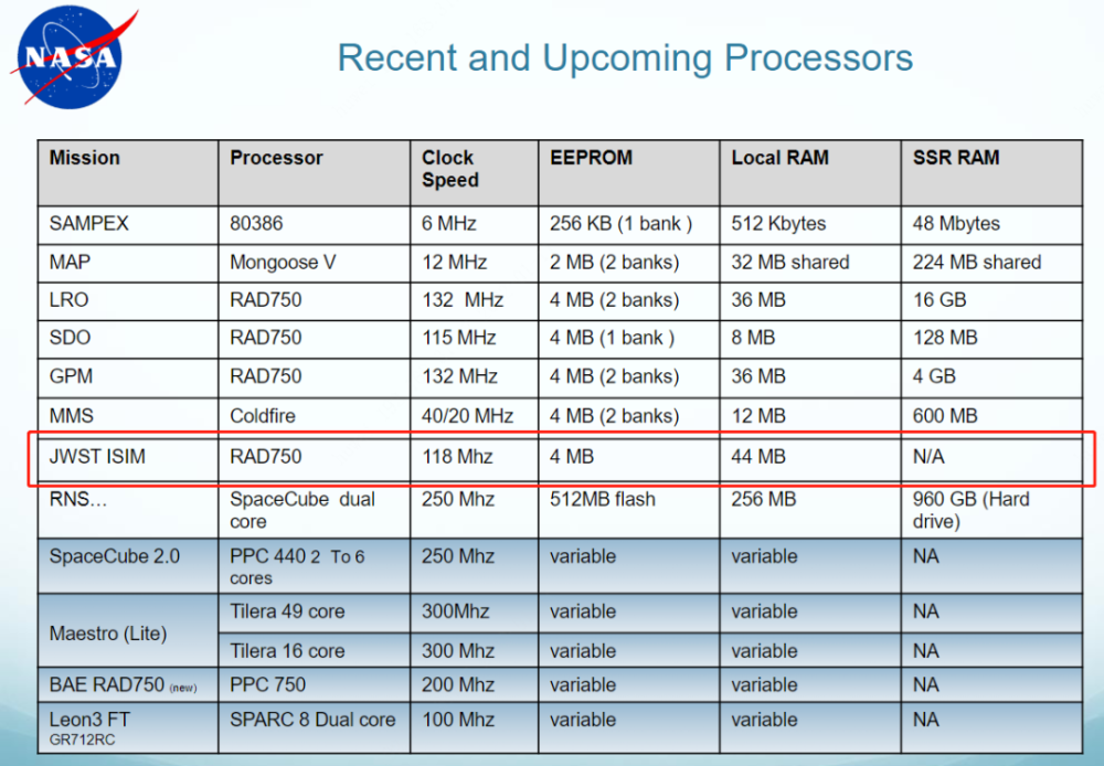 宇航级cpu和电脑cpu