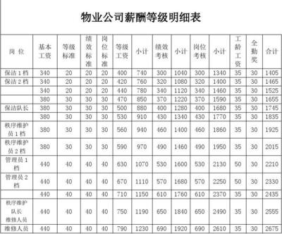 工龄工资制度