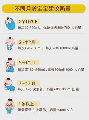 两个月的宝宝乳糖不耐受怎么办