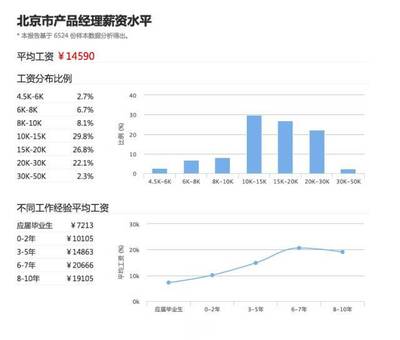 北京結構設計工資怎么樣?。ū本┑貐^結構設計相關崗位薪資待遇分布較為廣泛）