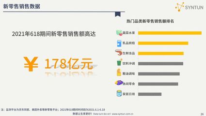 2020年电商新零售大数据排行