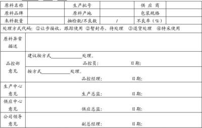 不合格报告单怎么写