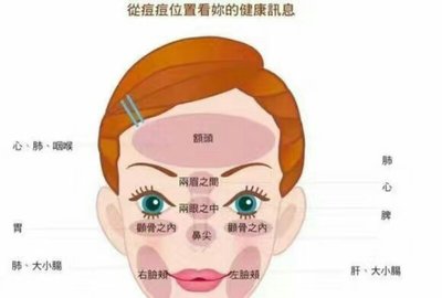 鼻尖起痘痘怎么解决方法