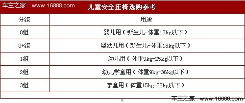 新生儿体重划分