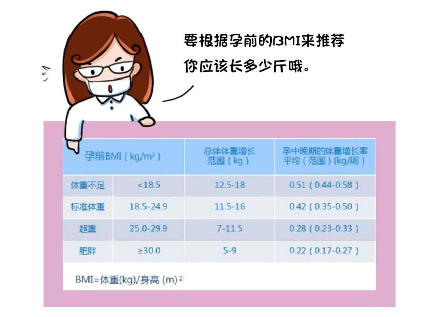 增加怀孕几率的方法