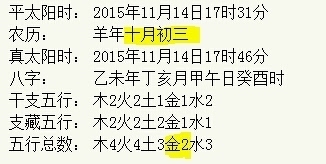 起名字五行缺什么