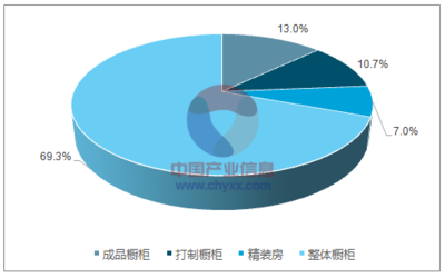门窗橱柜调研报告