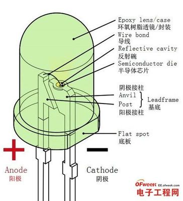 led为什么用半导体