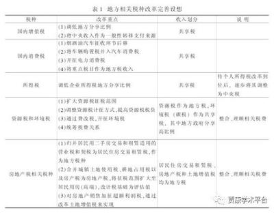二手房屋购置税