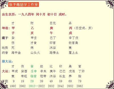 戌时五行