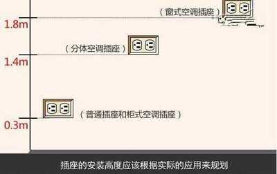 空调插座高度一般多高