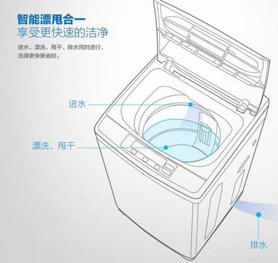 全自动洗衣机操作方法