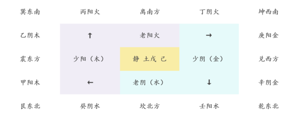儿字属于五行属什么