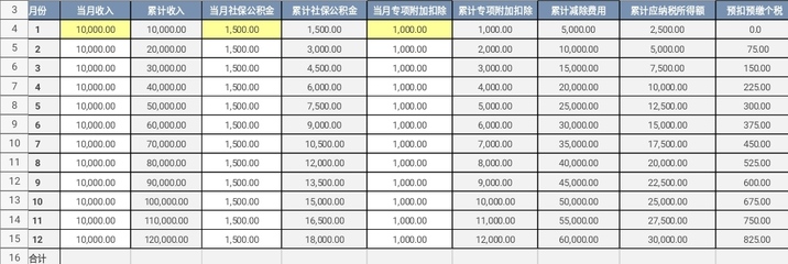 10000元收入要交多少税