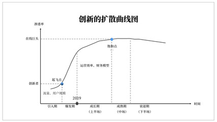 工作曲线 pe什么意思