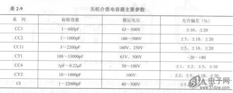 电容的主要参数有哪些
