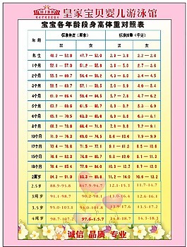 婴儿两个月身高体重标准