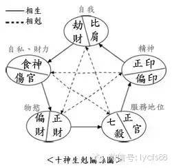 八字象法断命绝活