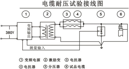 什么情况做直流耐压