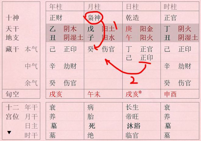 八字透干