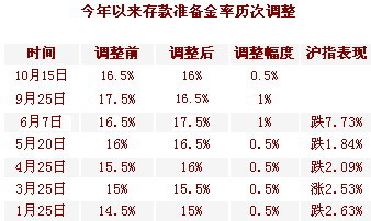 2017年贷款基准利率是多少