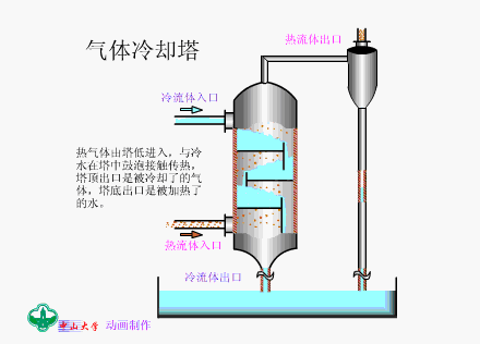 结构原理