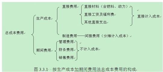劳动生产率的计算公式