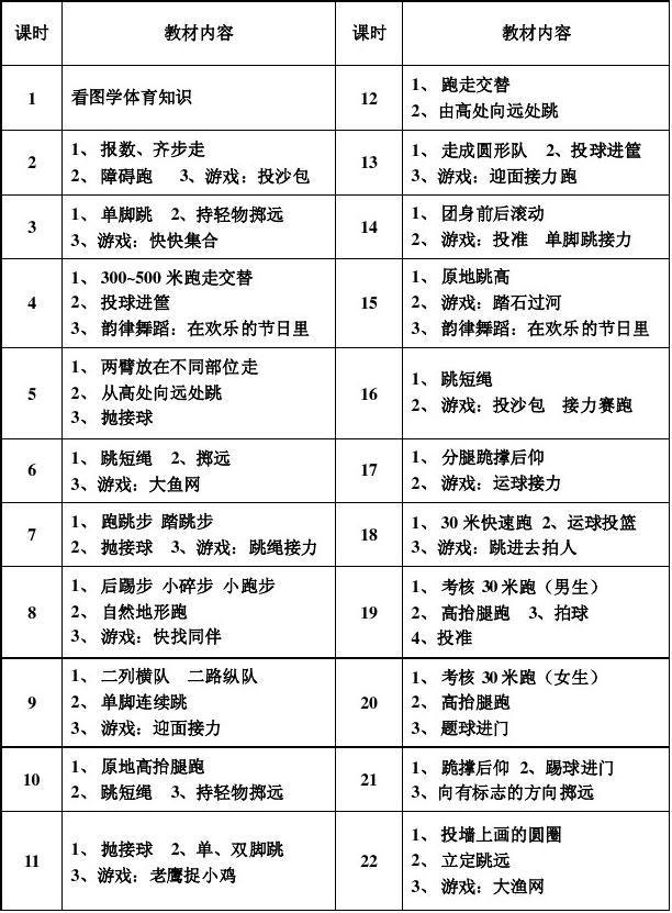 二年级小学体育计划怎么写