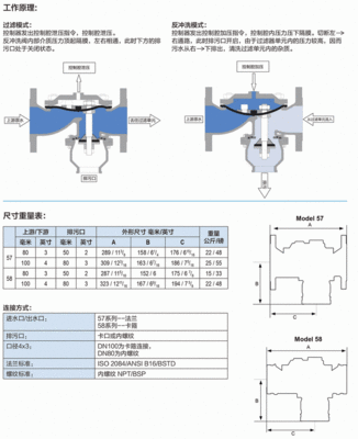 截止阀 工作原理