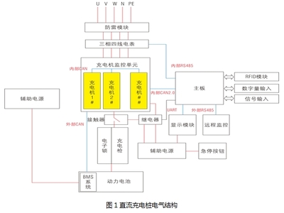 直流有刷电机如何过emc