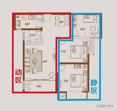客厅在中间叫什么户型