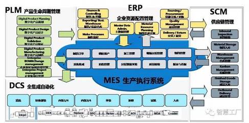 什么是erp