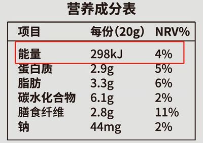 20g脂肪是多少斤