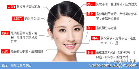 眉上张痘痘是怎么回事