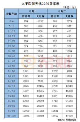 依保价格是多少钱一盒