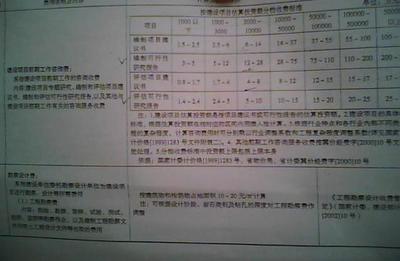 建筑工程设计费