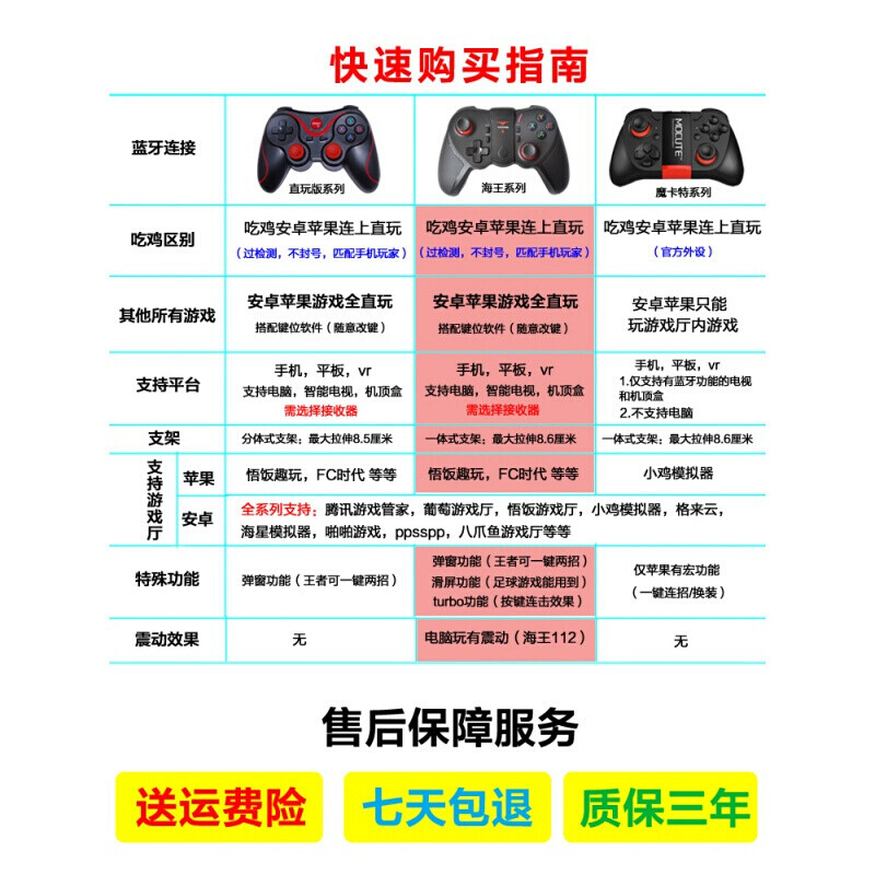 vr有线手柄连接电脑