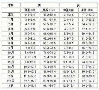 10个月宝宝发育标准