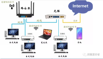 iptv与无线路由器连接