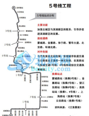 合肥地铁5号线最新线路图