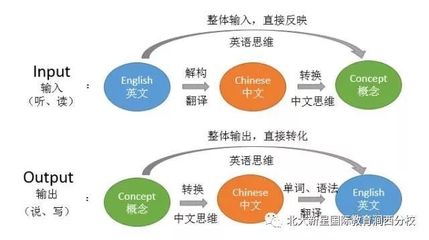 不要分离用英语怎么说