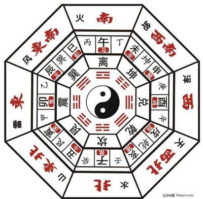 五行八卦方位图