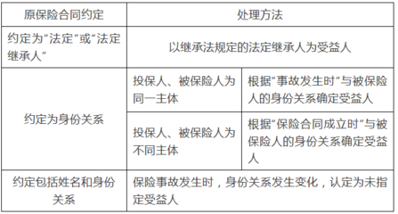 简述保险合同的法定变更情形有哪些