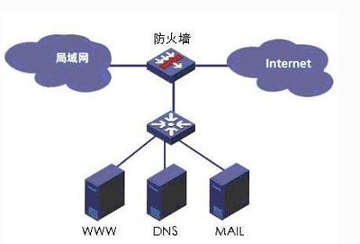 防火墙程序