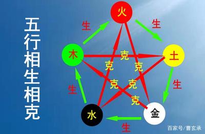 五行生克关系