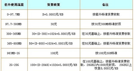 套餐流量包是什么意思