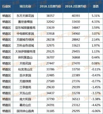 南京栖霞区二手房价